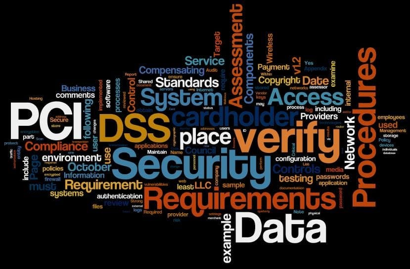 What is the ROI of Data Security?