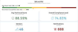 Aggregated Risk for 46 Vendors