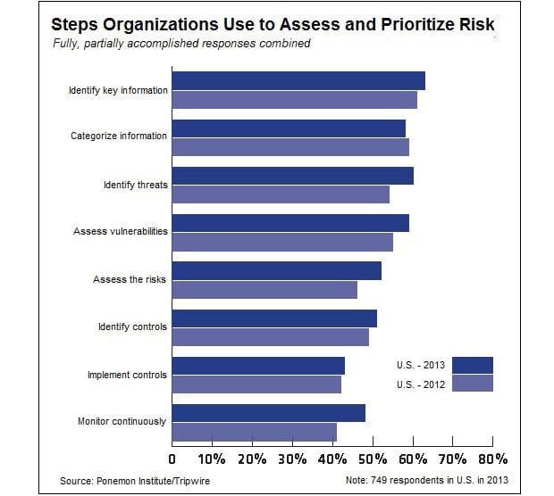 Prioritize_Risk