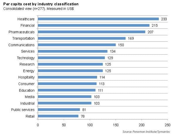 regulations-impact-on-data-breach-costs-eresource-3-i-1953