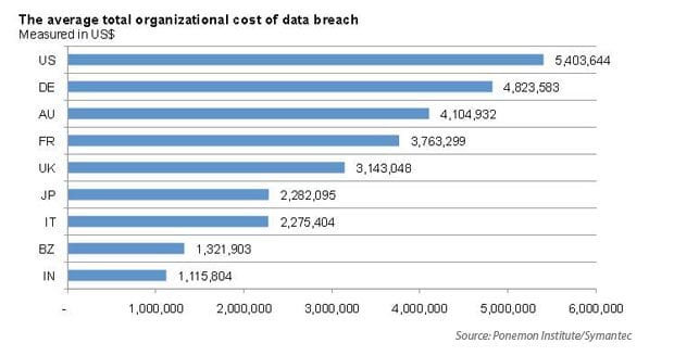 regulations-impact-on-data-breach-costs-eresource-5-i-1953